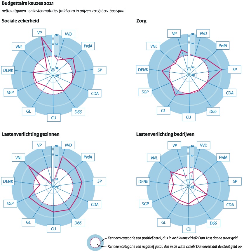 cpb-tk2017-gebiedsvergelijk-1