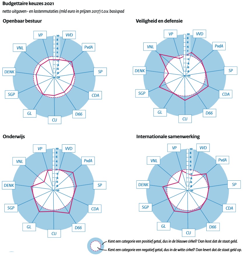 cpb-tk2017-gebiedsvergelijk-2