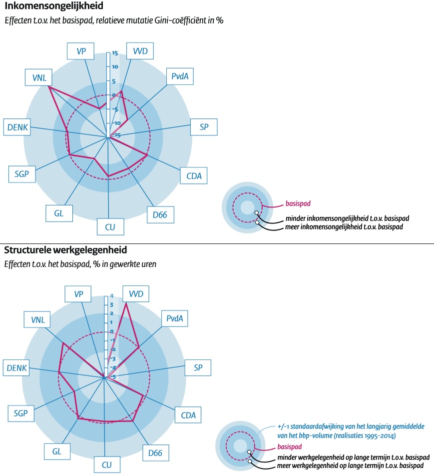 cpb-tk2017-gebiedsvergelijk-5