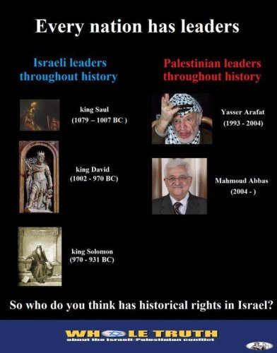 israel-palestine-leaders-history