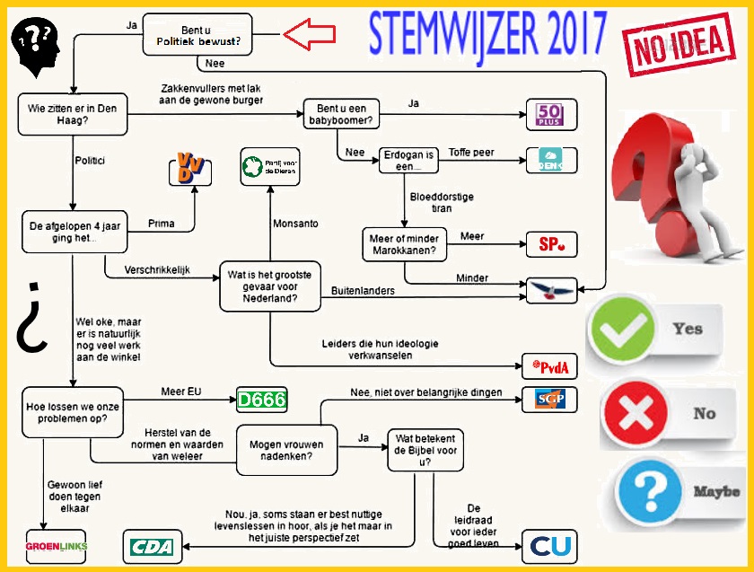 kieswijzer-flow-20-logos