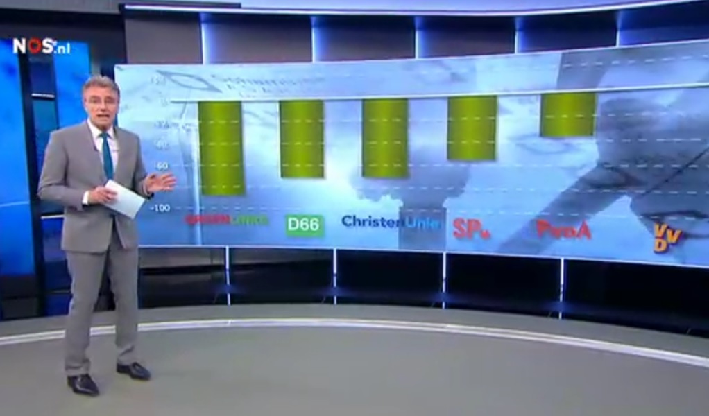 partijprogr-terugdringing-co2