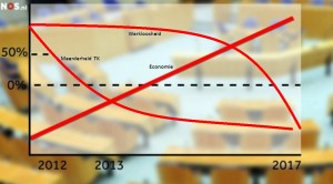 tk-economie-werkloosheid-zetels-tk-2017