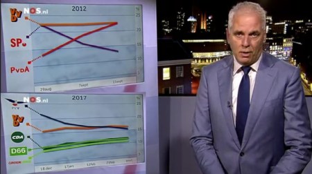 verkiezing-ontwikkeling-2012-2017